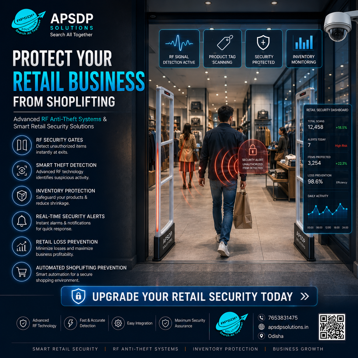 How RF Anti-Theft Systems Prevent Retail Shoplifting